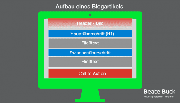 Aufbau eines Blogartikels