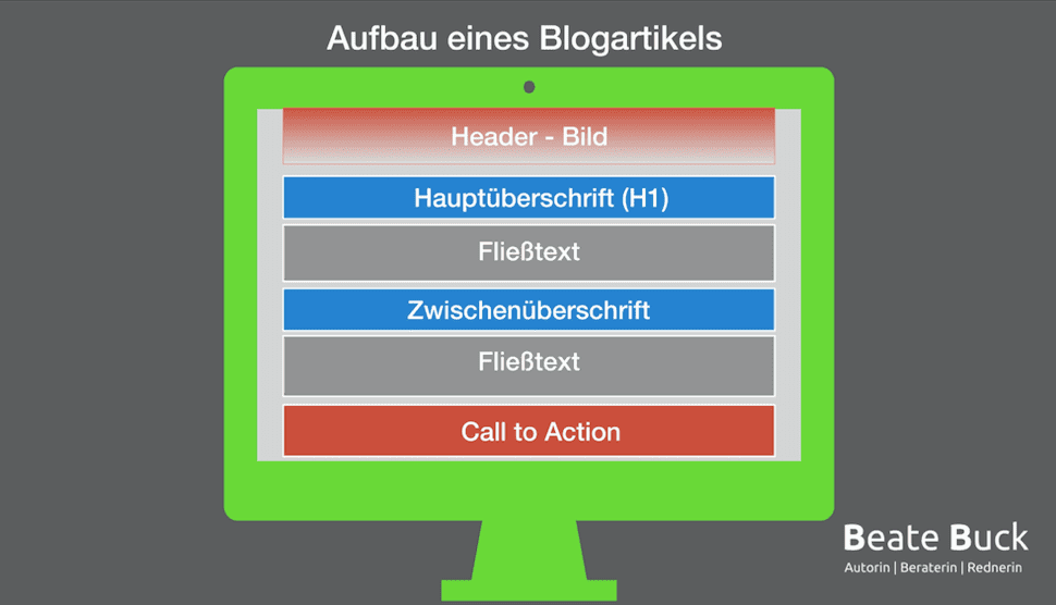 Grafische Darstellung Aufbau eines Blogartikels